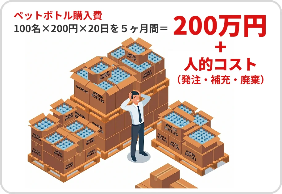 ペットボトル運用時のコスト（約200万円と人的コスト）