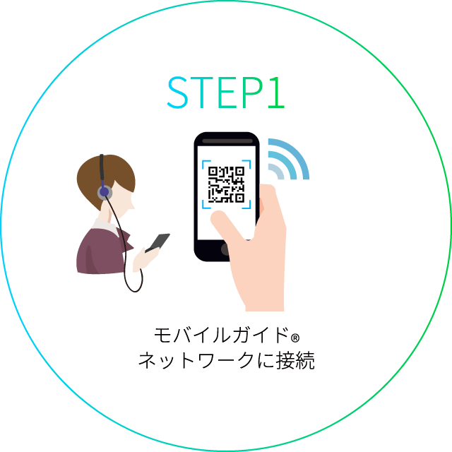 ネットワークに接続